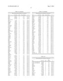 GENETIC MARKERS OF ANTIPSYCHOTIC RESPONSE diagram and image