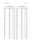 GENETIC MARKERS OF ANTIPSYCHOTIC RESPONSE diagram and image