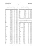 GENETIC MARKERS OF ANTIPSYCHOTIC RESPONSE diagram and image