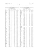 GENETIC MARKERS OF ANTIPSYCHOTIC RESPONSE diagram and image