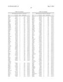 GENETIC MARKERS OF ANTIPSYCHOTIC RESPONSE diagram and image