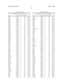 GENETIC MARKERS OF ANTIPSYCHOTIC RESPONSE diagram and image