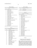 GENETIC MARKERS OF ANTIPSYCHOTIC RESPONSE diagram and image