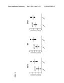 METHODS FOR DETECTION OF DEPRESSIVE DISORDERS diagram and image