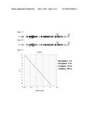 METHOD FOR PREDICTING THE RESPONSE TO TREATMENT WITH RADIOTHERAPY COMBINED     WITH CHEMOTHERAPY BASED ON CISPLATIN diagram and image