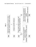 METHODS FOR PERSONALIZING CANCER TREATMENT diagram and image