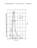 7XXX ALUMINUM ALLOYS, AND METHODS FOR PRODUCING THE SAME diagram and image