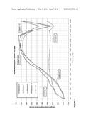 MOLDABLE AUTOMOTIVE FIBROUS PRODUCTS WITH ENHANCED HEAT DEFORMATION diagram and image