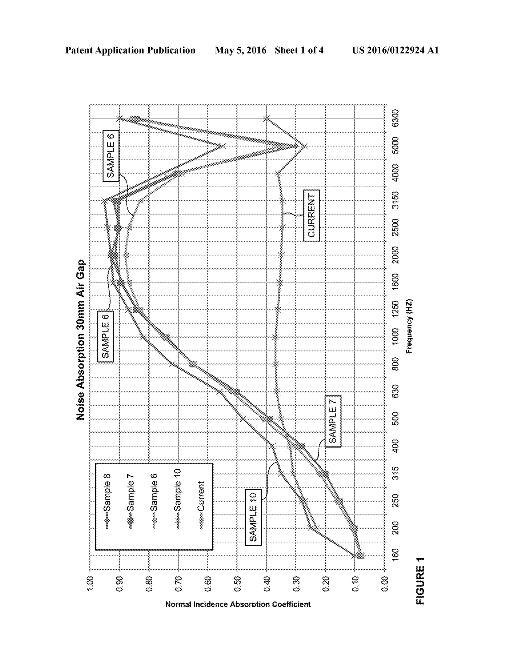 MOLDABLE AUTOMOTIVE FIBROUS PRODUCTS WITH ENHANCED HEAT DEFORMATION - diagram, schematic, and image 02