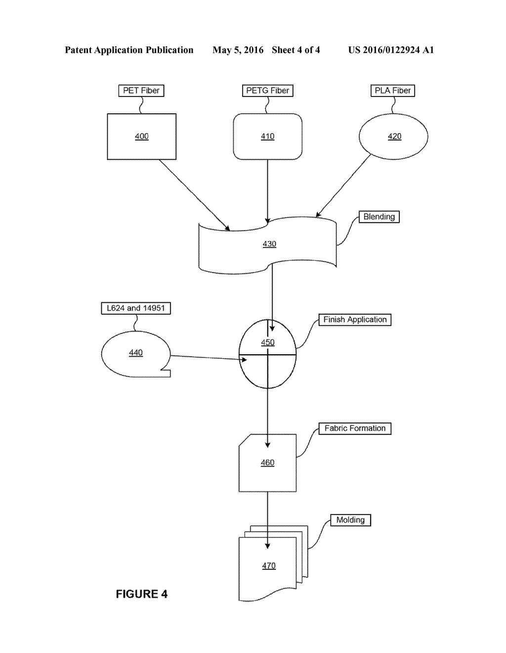 MOLDABLE AUTOMOTIVE FIBROUS PRODUCTS WITH ENHANCED HEAT DEFORMATION - diagram, schematic, and image 05