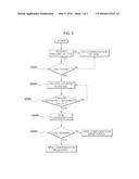 METHOD AND SYSTEM FOR PREVENTING ENGINE STALL UPON SHORTING OF OIL CONTROL     VALVE diagram and image