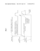 METHOD FOR CONTROLLING ENGINE OF VEHICLE diagram and image