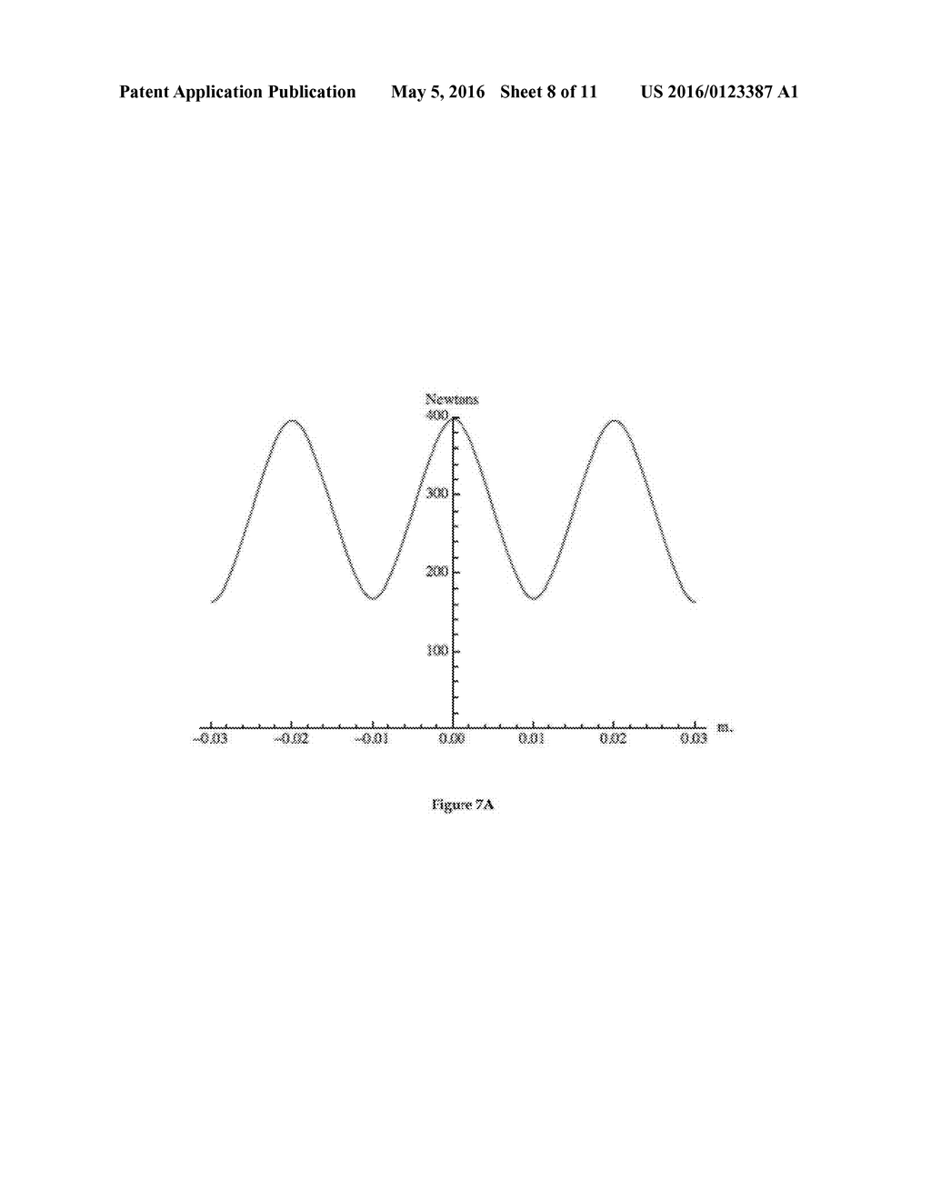 PASSIVE MAGNETIC BEARING SYSTEMS STABILIZER/BEARING UTILIZING     TIME-AVERAGING OF A PERIODIC MAGNETIC FIELD - diagram, schematic, and image 09