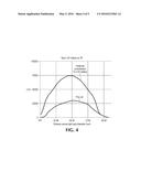 MEDICAL HEADLAMP OPTICAL ARRANGEMENT PERMITTING VARIABLE BEAM WIDTH diagram and image