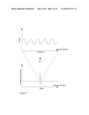 AN OVERLAPPED CHIRPED FIBER BRAGG GRATING SENSING FIBER AND METHODS AND     APPARATUS FOR PARAMETER MEASUREMENT USING SAME diagram and image