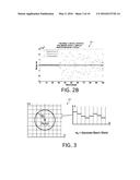 LENGTH METROLOGY APPARATUS AND METHODS FOR SUPPRESSING PHASE NOISE-INDUCED     DISTANCE MEASUREMENT ERRORS diagram and image