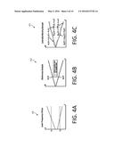 LENGTH METROLOGY APPARATUS AND METHODS FOR SUPPRESSING PHASE NOISE-INDUCED     DISTANCE MEASUREMENT ERRORS diagram and image