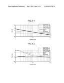 FREQUENCY-RESPONSE MEASUREMENT DEVICE diagram and image