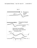 Absorption Line Optical Filters and Spectrometers diagram and image