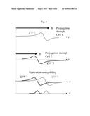 Absorption Line Optical Filters and Spectrometers diagram and image