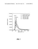 METHOD FOR FLUORESCENT DETECTION OF CURING diagram and image