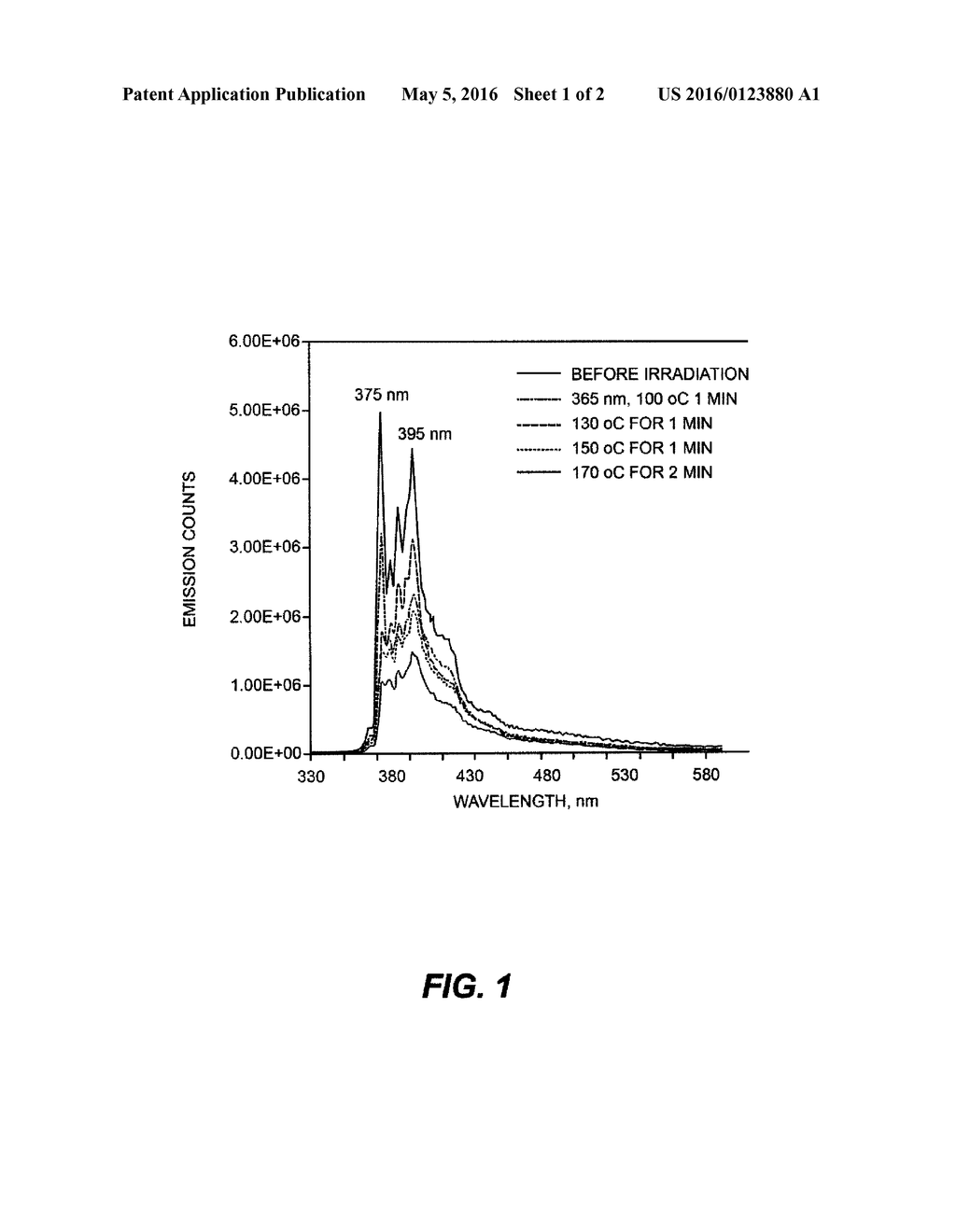 METHOD FOR FLUORESCENT DETECTION OF CURING - diagram, schematic, and image 02