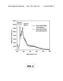 METHOD FOR FLUORESCENT DETECTION OF CURING diagram and image