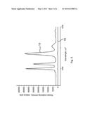 SURFACE ENHANCED RAMAN SCATTERING (SERS) SENSOR AND A METHOD FOR     PRODUCTION THEREOF diagram and image