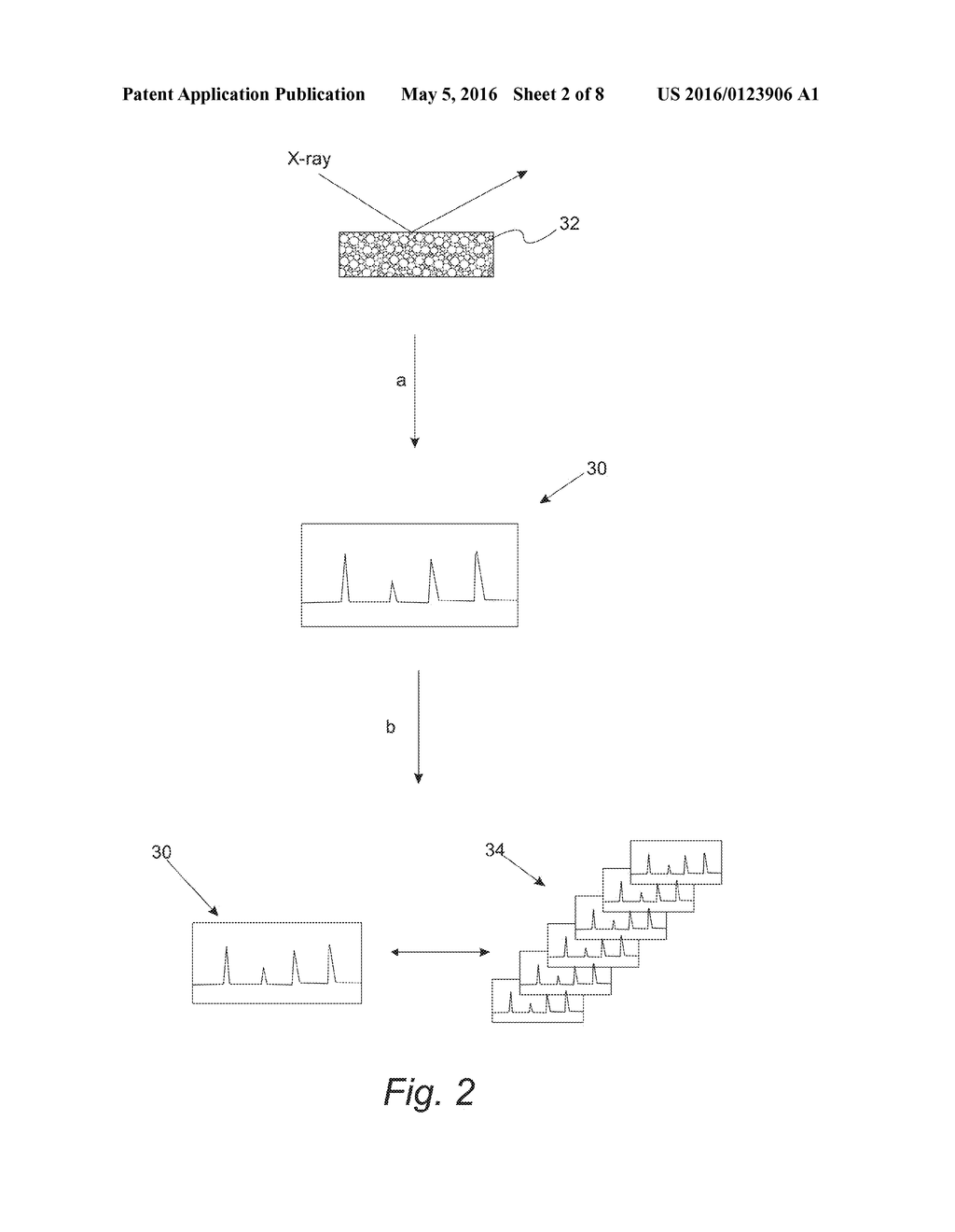 Method for Determining the Lithiation of Li-Ion Battery Electrodes - diagram, schematic, and image 03