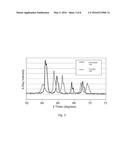 Method for Determining the Lithiation of Li-Ion Battery Electrodes diagram and image