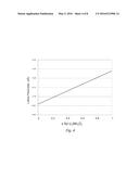 Method for Determining the Lithiation of Li-Ion Battery Electrodes diagram and image