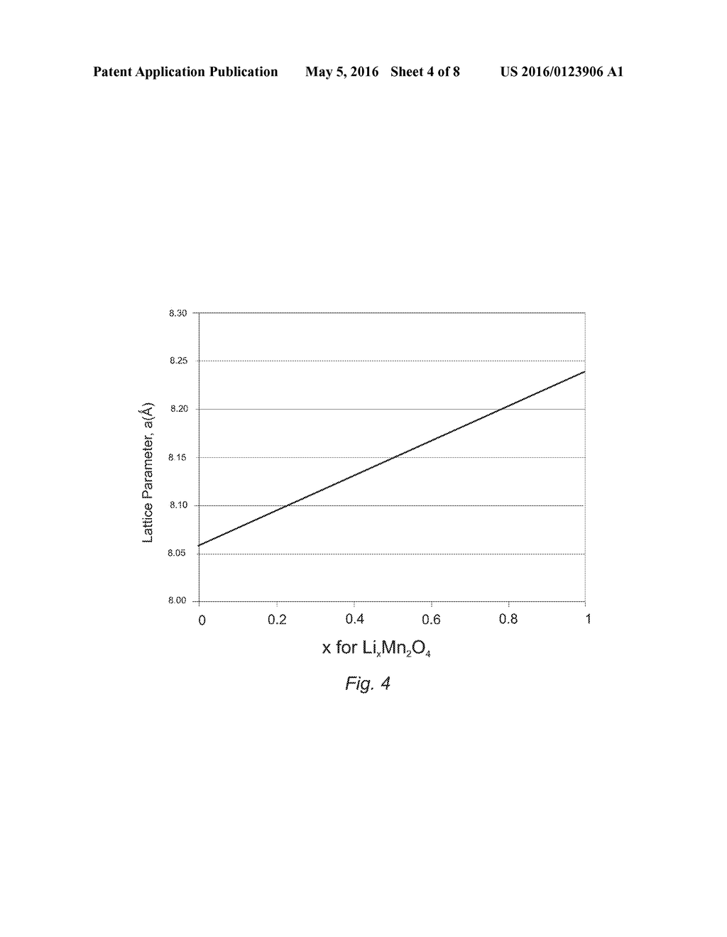 Method for Determining the Lithiation of Li-Ion Battery Electrodes - diagram, schematic, and image 05