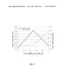 Method for Determining the Lithiation of Li-Ion Battery Electrodes diagram and image