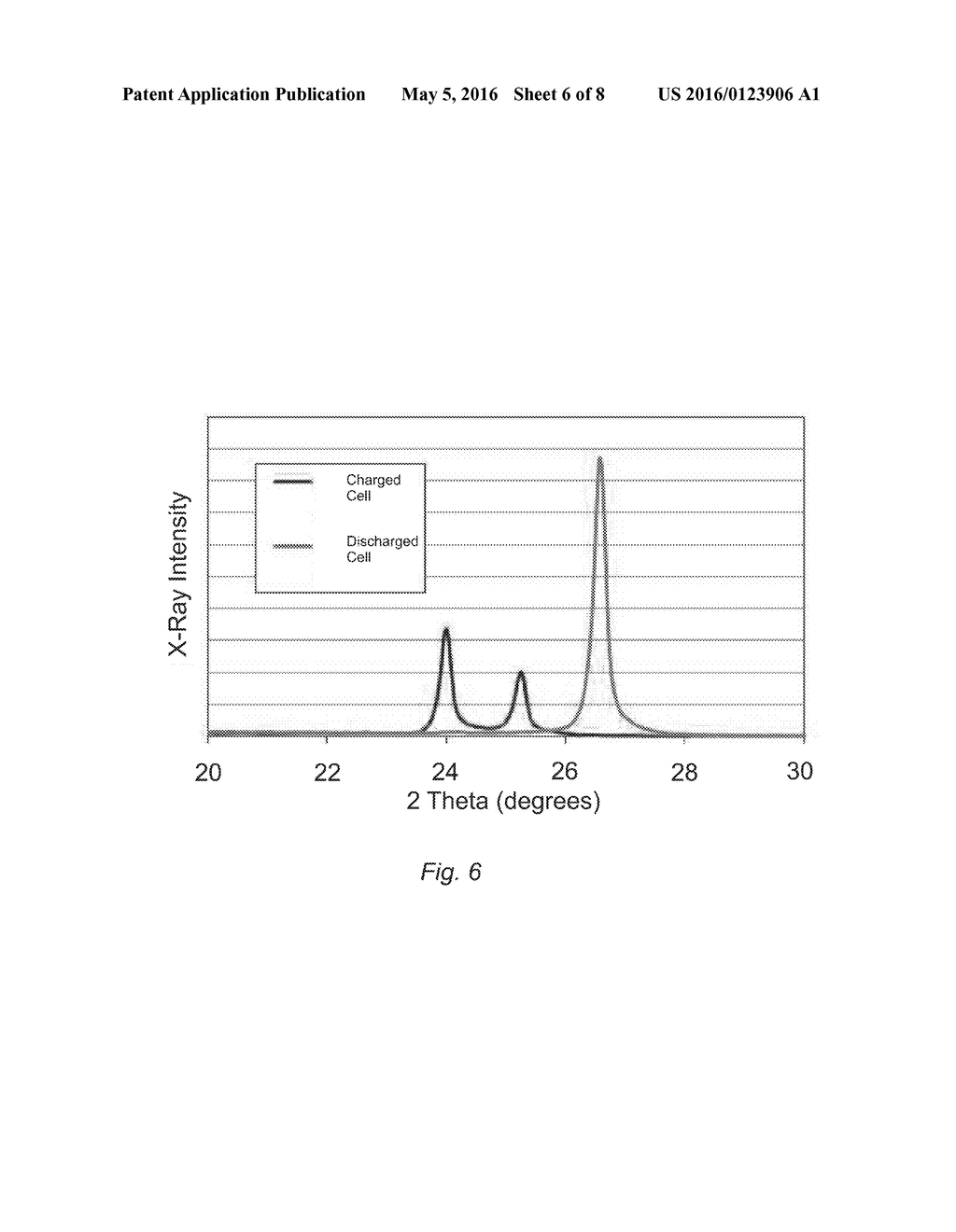 Method for Determining the Lithiation of Li-Ion Battery Electrodes - diagram, schematic, and image 07