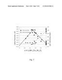 Method for Determining the Lithiation of Li-Ion Battery Electrodes diagram and image