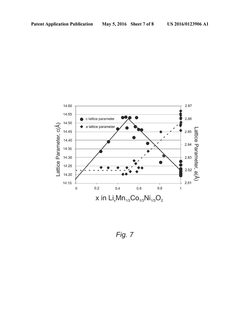 Method for Determining the Lithiation of Li-Ion Battery Electrodes - diagram, schematic, and image 08