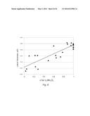 Method for Determining the Lithiation of Li-Ion Battery Electrodes diagram and image