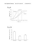 Method For Evaluating Arc-Resistance Performance And Arc-Resistance     Performance Evaluation Device diagram and image