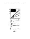 PARTICLE SIZE DISTRIBUTION MEASUREMENTS OF PARTICLES AND DROPLETS USING     OPTICAL GEL ELECTROPHORESIS diagram and image