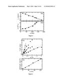 PARTICLE SIZE DISTRIBUTION MEASUREMENTS OF PARTICLES AND DROPLETS USING     OPTICAL GEL ELECTROPHORESIS diagram and image