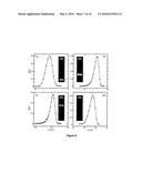 PARTICLE SIZE DISTRIBUTION MEASUREMENTS OF PARTICLES AND DROPLETS USING     OPTICAL GEL ELECTROPHORESIS diagram and image