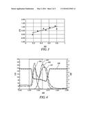 NOx SENSOR CALIBRATION AND APPLICATION IN LEAN NOx TRAP AFTERTREAT SYSTEMS diagram and image