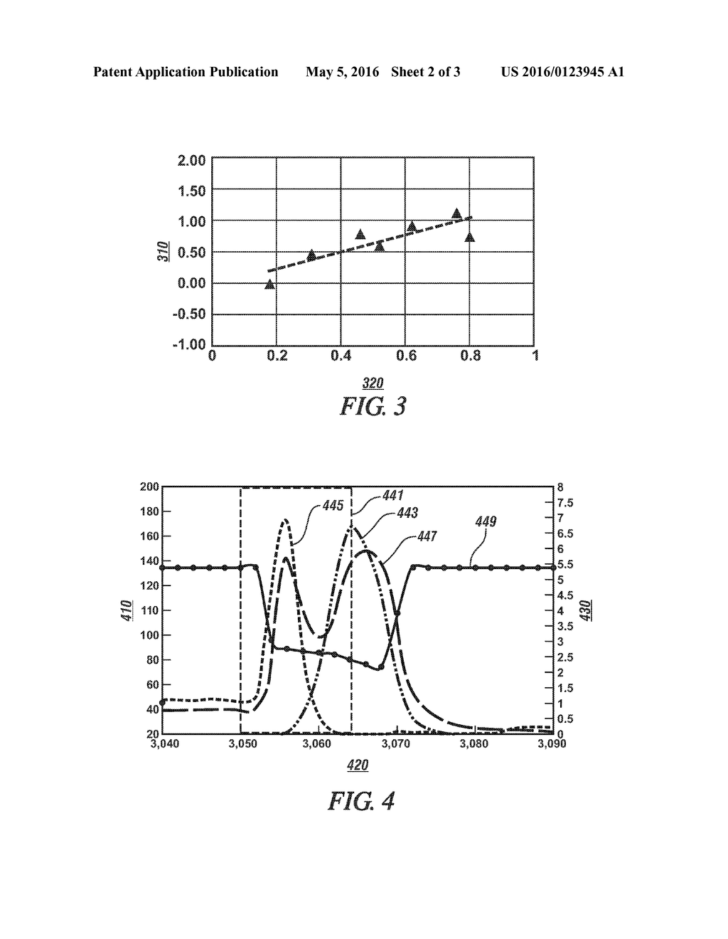 NOx SENSOR CALIBRATION AND APPLICATION IN LEAN NOx TRAP AFTERTREAT SYSTEMS - diagram, schematic, and image 03