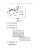 Software and Method of Calculation of Carbon Concentration Distribution diagram and image