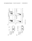 IL-34 RECEPTOR ASSAYS AND USES THEREOF diagram and image