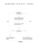 METHODS FOR STRATIFYING NON-RESPONDERS TO THERAPIES THAT BLOCK PD1/PDL1     AXIS diagram and image