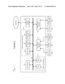 METHODS FOR STRATIFYING NON-RESPONDERS TO THERAPIES THAT BLOCK PD1/PDL1     AXIS diagram and image