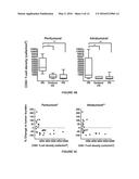 METHODS FOR STRATIFYING NON-RESPONDERS TO THERAPIES THAT BLOCK PD1/PDL1     AXIS diagram and image