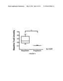 METHODS FOR STRATIFYING NON-RESPONDERS TO THERAPIES THAT BLOCK PD1/PDL1     AXIS diagram and image