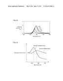 DEVICE AND METHOD FOR DETECTING AN ANALYTE diagram and image